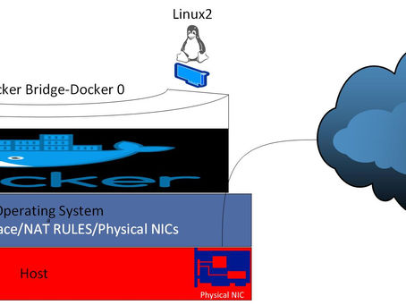 Docker Networking- Part 2