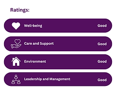Ratings for Hawthorn Court.png