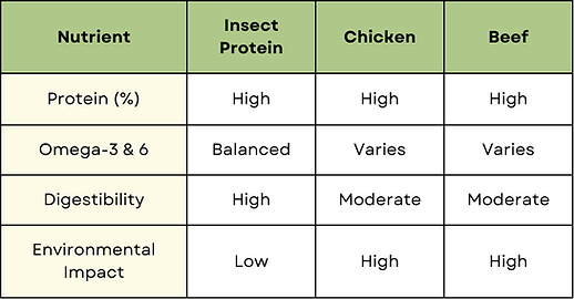 Insect Protein Nutrients Table.png