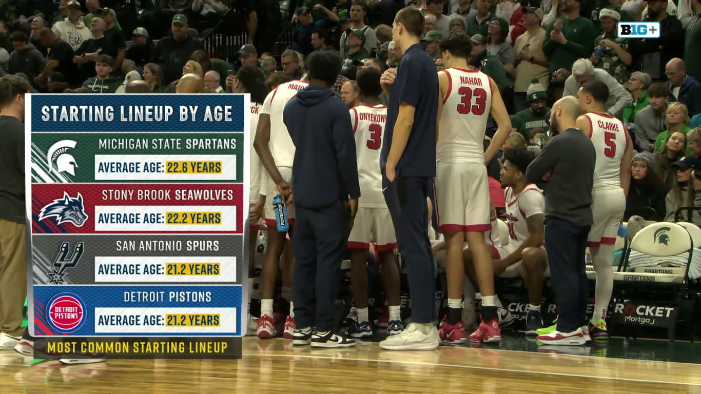 Still from Stony Brook at Michigan State men's basketball coverage