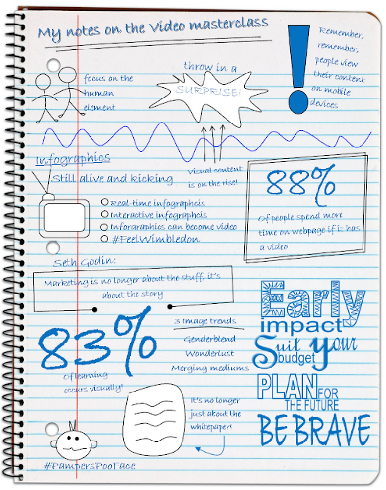 Creating Content Visualization Notes The King of Visual Content