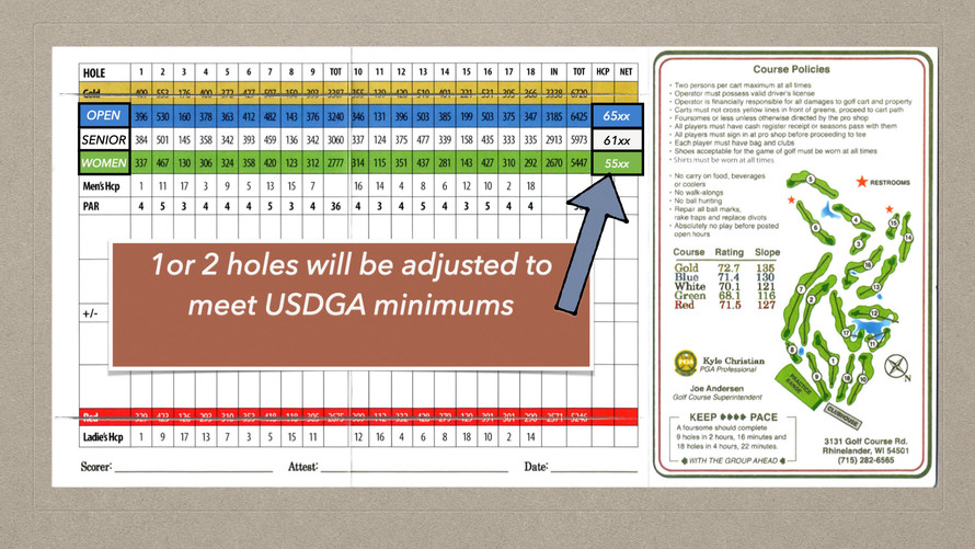 Scorecard for the tournament