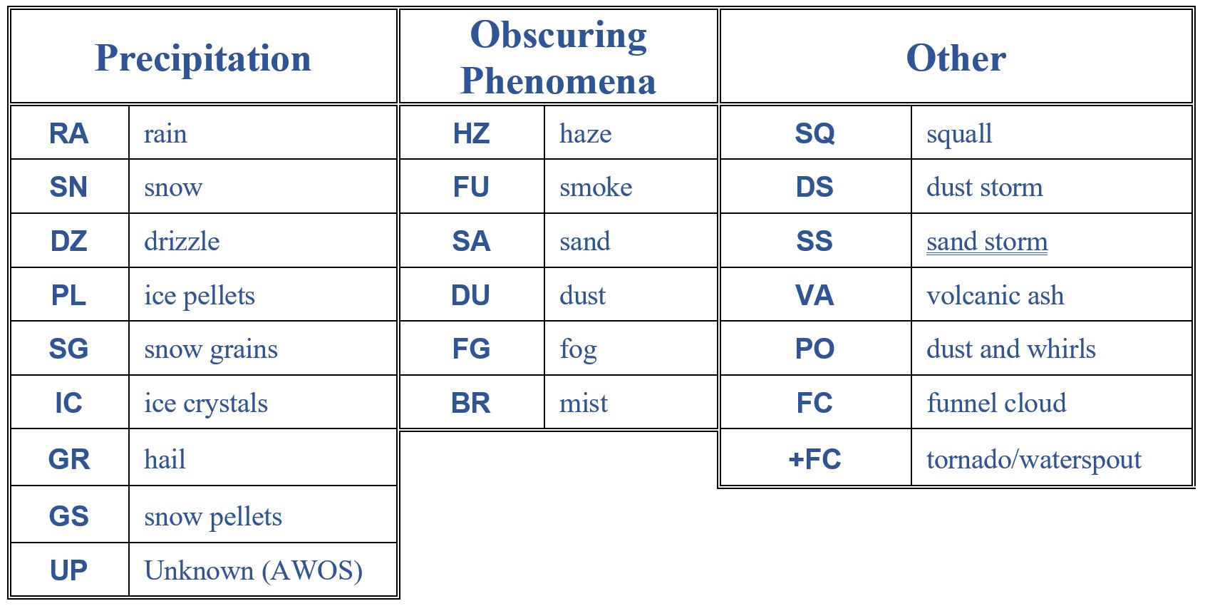 weather phenomena list weather phenomena list