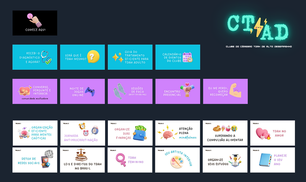 Seções do Clube do Cérebro TDAH de Alto Desempenho.png