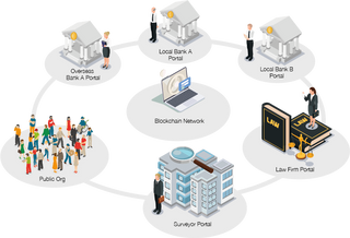 Inter-Bank Blockchain Network