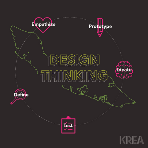 Design Thinking for a better Curaçao