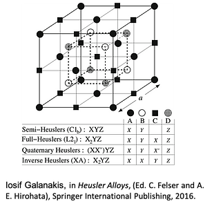 Heusler.png