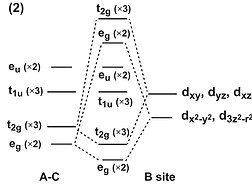 hybridization of levels.jpg