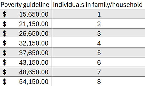 povertyguidlelines_edited.jpg