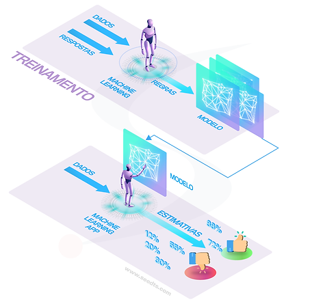 modelos de machine learning