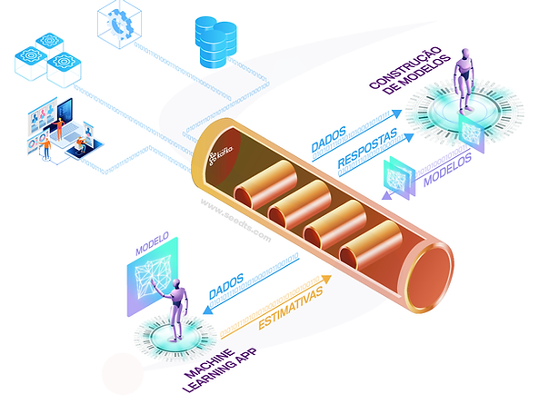 machine learning integrada aos seus sistemas
