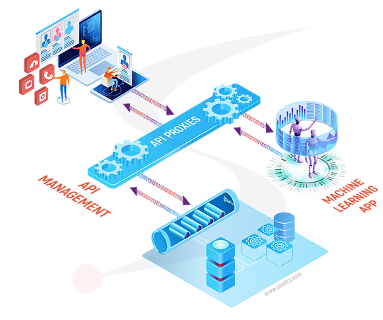 apigee 112 api proxy@0.75x.png