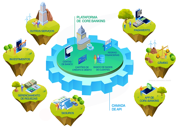 banco_ecossistema_através_de_APIs.png