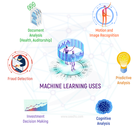 machine-learning-uses.png