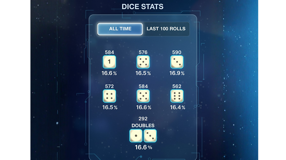 verifeid backgammon dice roll stats