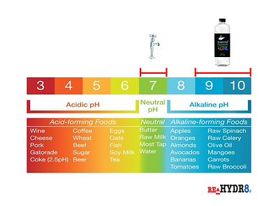 ph chart.png