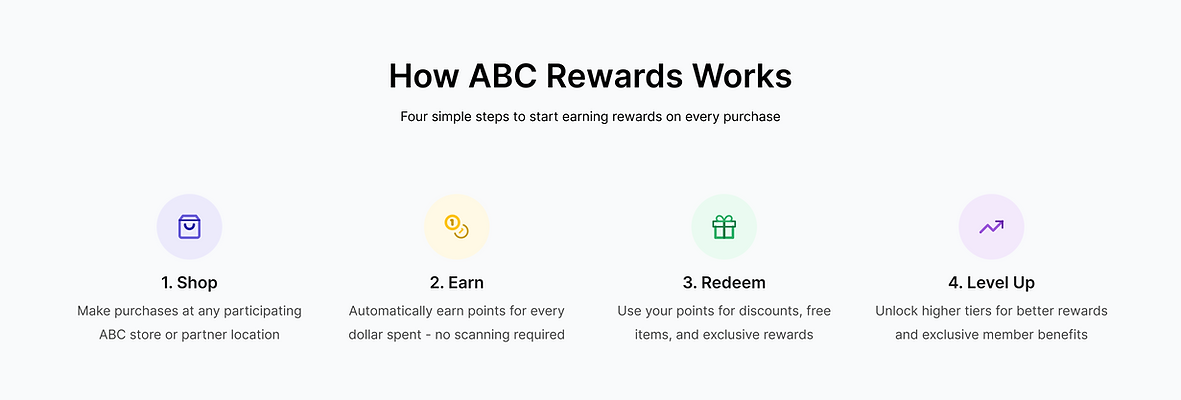 How ABC rewards works.png