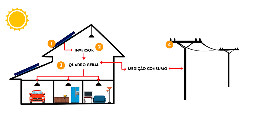 energia solar evosolar como funciona2-mi