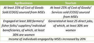2017 IPP Highlights Inclusive Business Models
