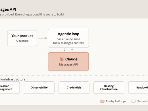 As model intelligence and agentic harnesses evolve, Claude Managed Agents allows teams to build and deploy agents in production environments reliably at scale. Here’s why and how teams are using it.