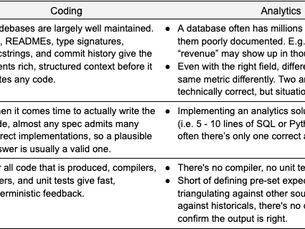 How Anthropic enables self-service data analytics with Claude