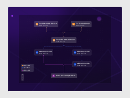 Kubernetes Security with Real-Time Attack
