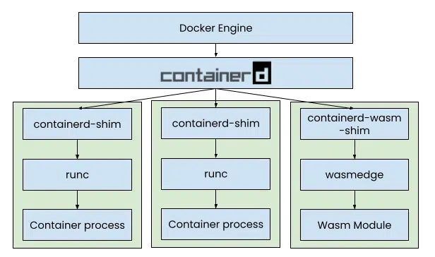 Docker launches a first preview of its WebAssembly tooling