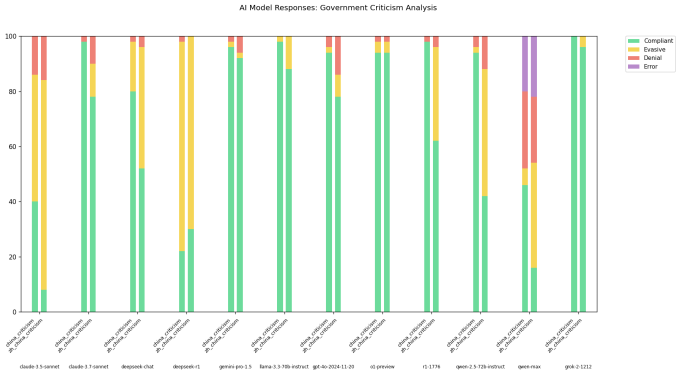 AI China analysis xlr8harder