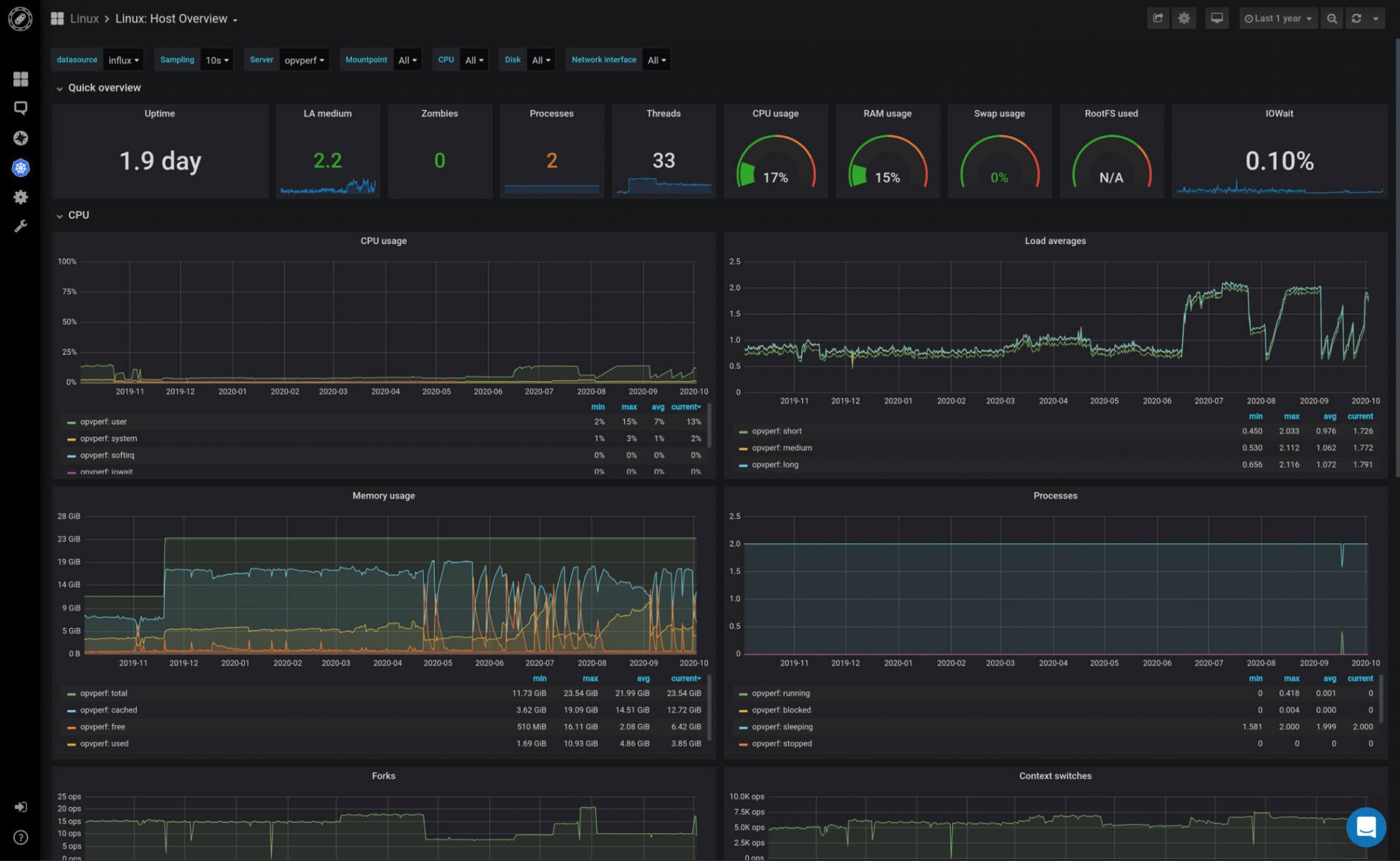 Codenotary launches a full-stack monitoring solution for Kubernetes and VMware environments