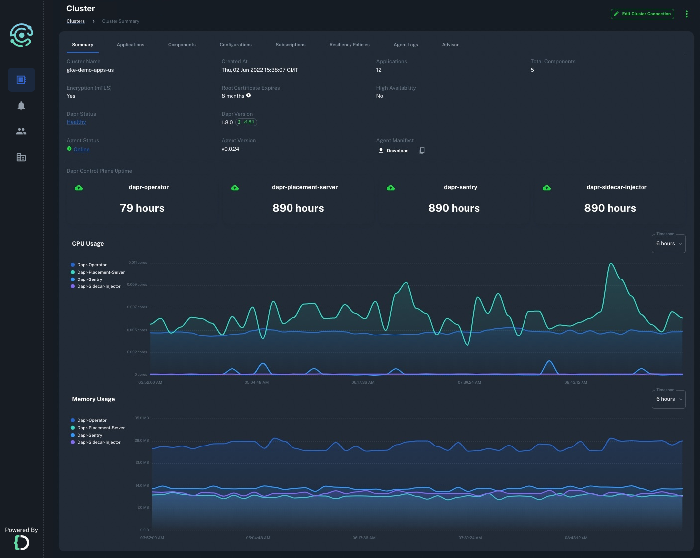 With $24.2M in funding, Diagrid launches its fully managed Dapr service for Kubernetes