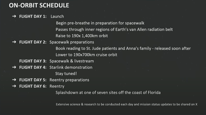 SpaceX