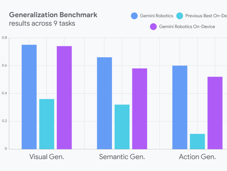 Google rolls out new Gemini model that can run on robots locally