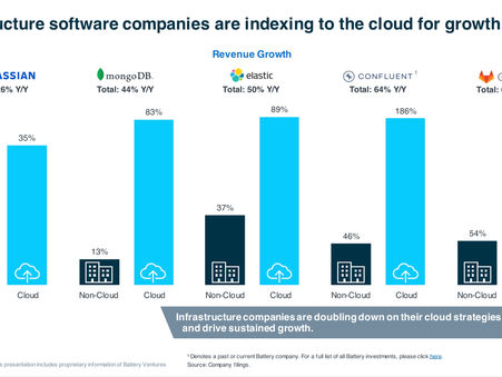 What open source-based startups can learn from Confluent's success story
