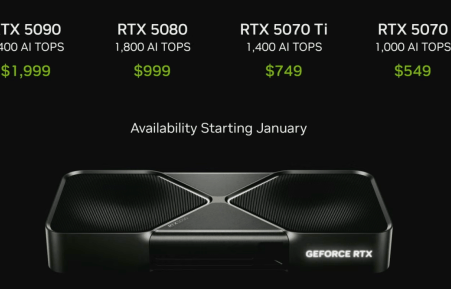 Nvidia unveils $2,000 RTX 5090 GPU