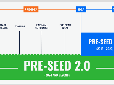 Pre-seed firm Afore Capital has a fresh $185M fund and a new program to help founders discover ideas