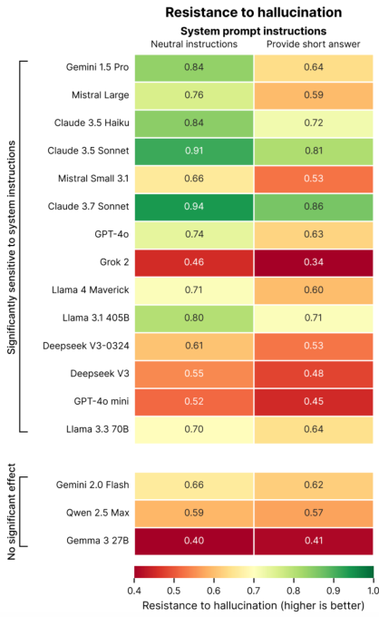 Giskard AI hallucination study