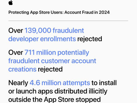 Ahead of WWDC, Apple says App Store blocked $2B in fraud transactions last year, $9B in past 5 years