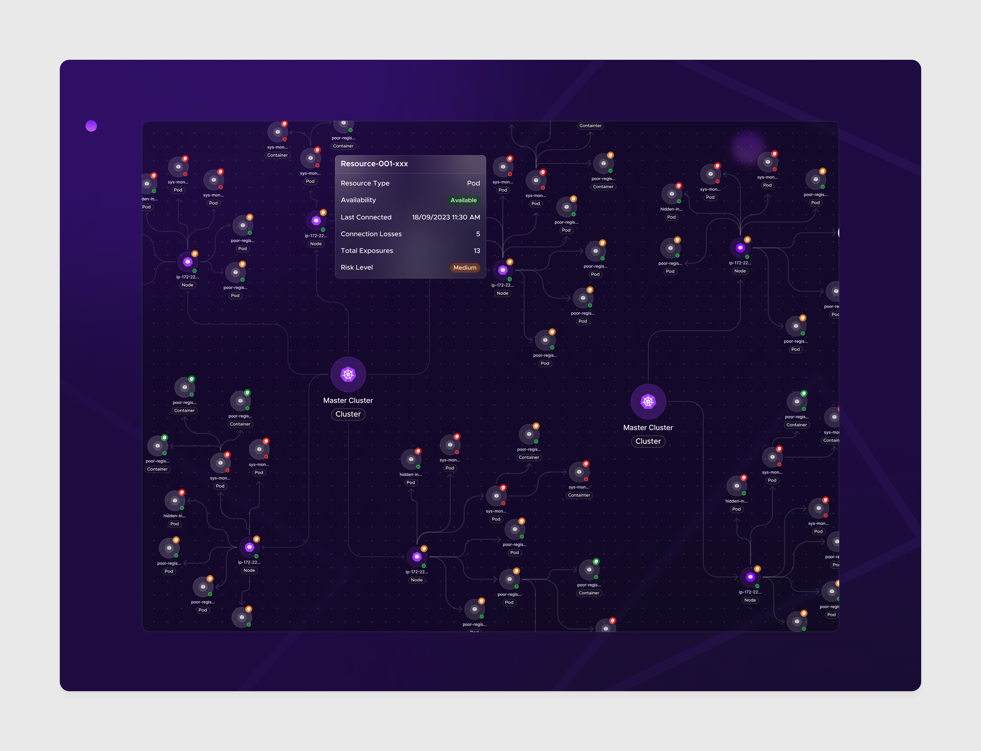 Kubernetes Security with Real-Time Attack
