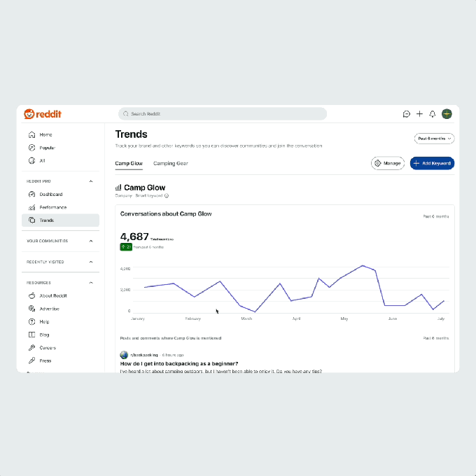 A look at the new Reddit Pro Trends tool.