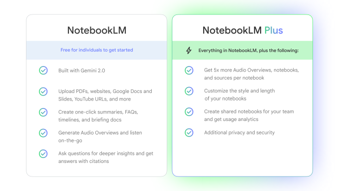 Google NotebookLM