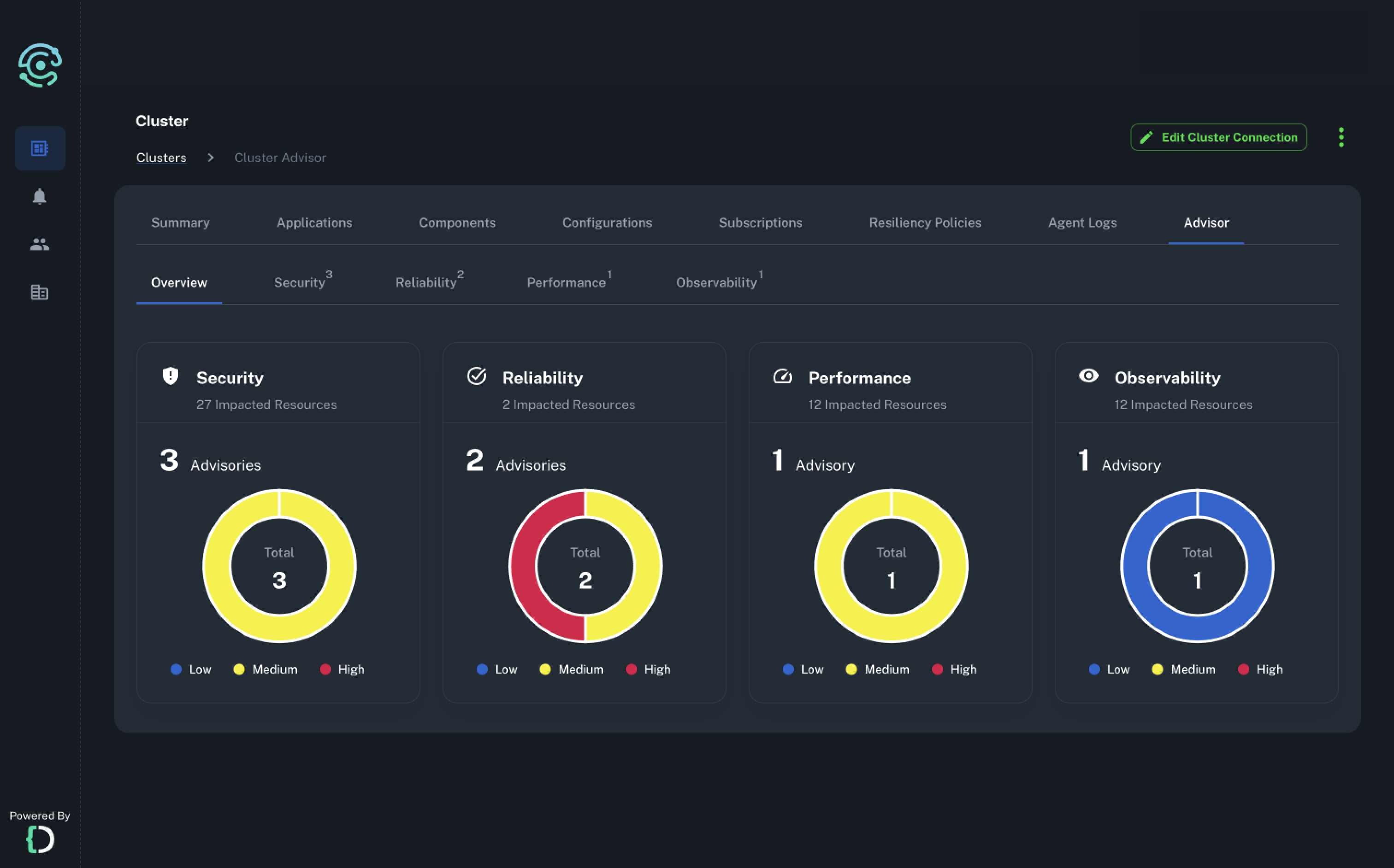 With $24.2M in funding, Diagrid launches its fully managed Dapr service for Kubernetes