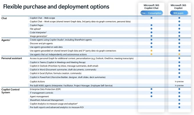 Microsoft Copilot Chat