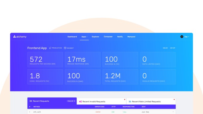 AWS for blockchain Alchemy boosts valuation to $3.5B with $250M raise