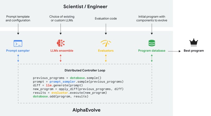 DeepMind AlphaEvolve