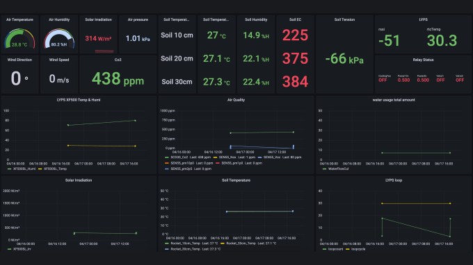 smart irrigation system at CES 2025