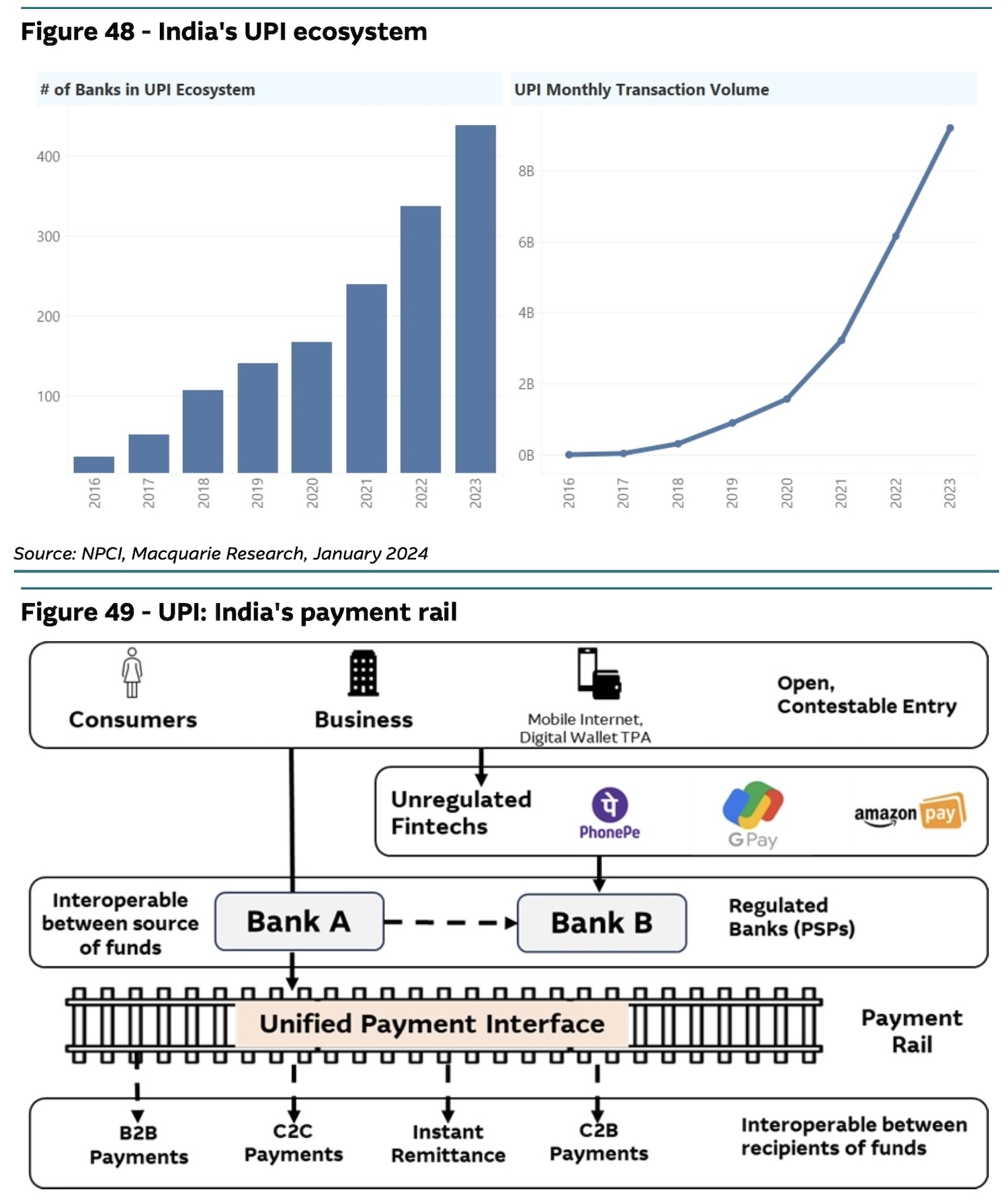 India stumped on how to cut PhonePe and Google dominance in payments