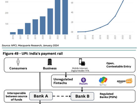 India stumped on how to cut PhonePe and Google dominance in payments