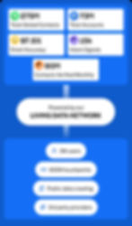 Flow chart