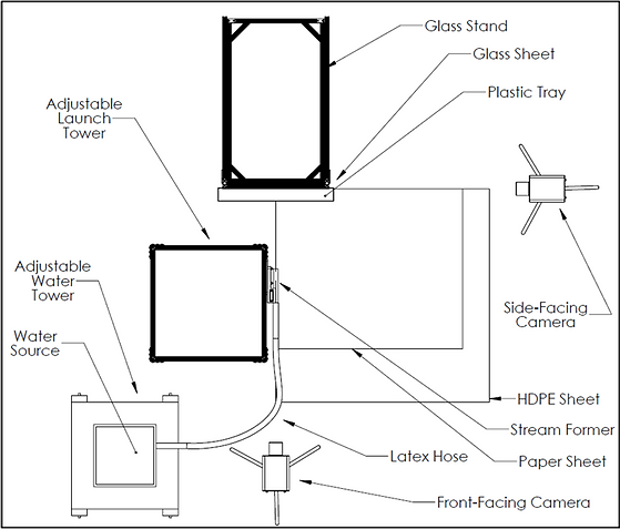 Experimental Setup Top View.png