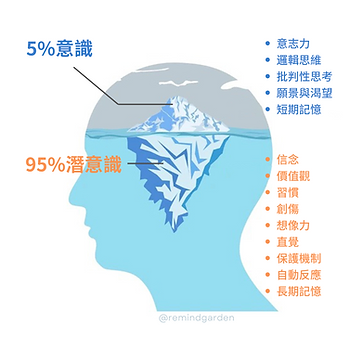 意識 與 潛意識 分別